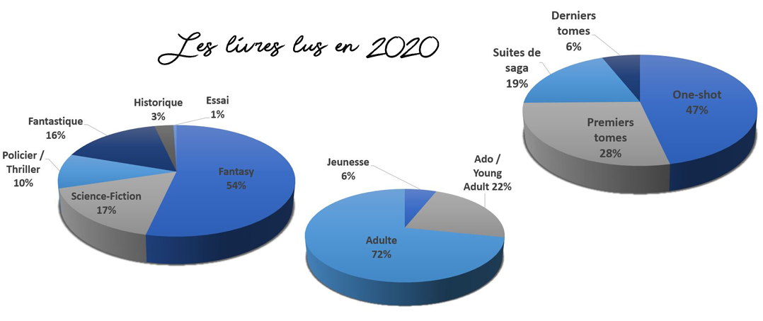 livres lus 2020